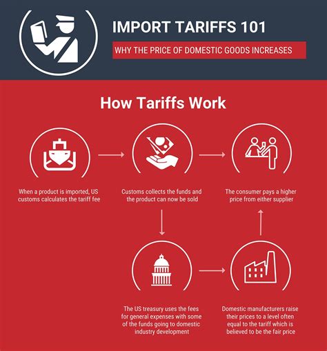 tariffs effects on metal fabricators|why are steel tariffs down.